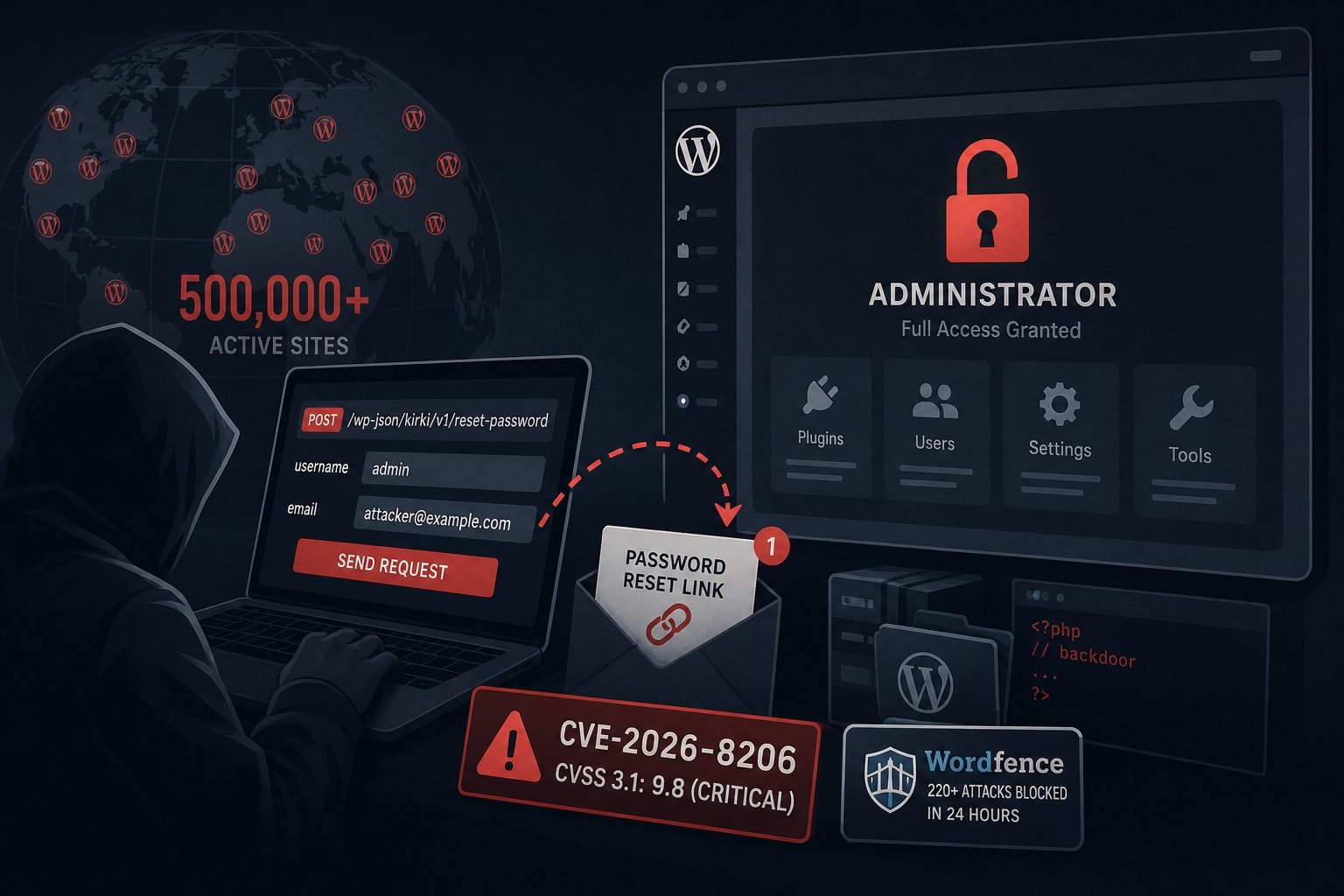 Kirki CVE-2026-8206: Anyone Can Take Admin on Half a Million WordPress Sites